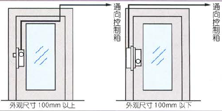 動物友好型飼養(yǎng)環(huán)境對雞大腿肉品質、儲存穩(wěn)定性和代謝組學特征的影響