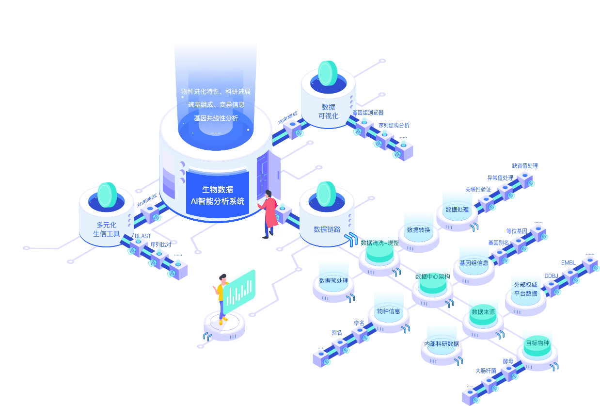 生物數(shù)據(jù)庫(kù)全場(chǎng)景定制，滿足全方位需求